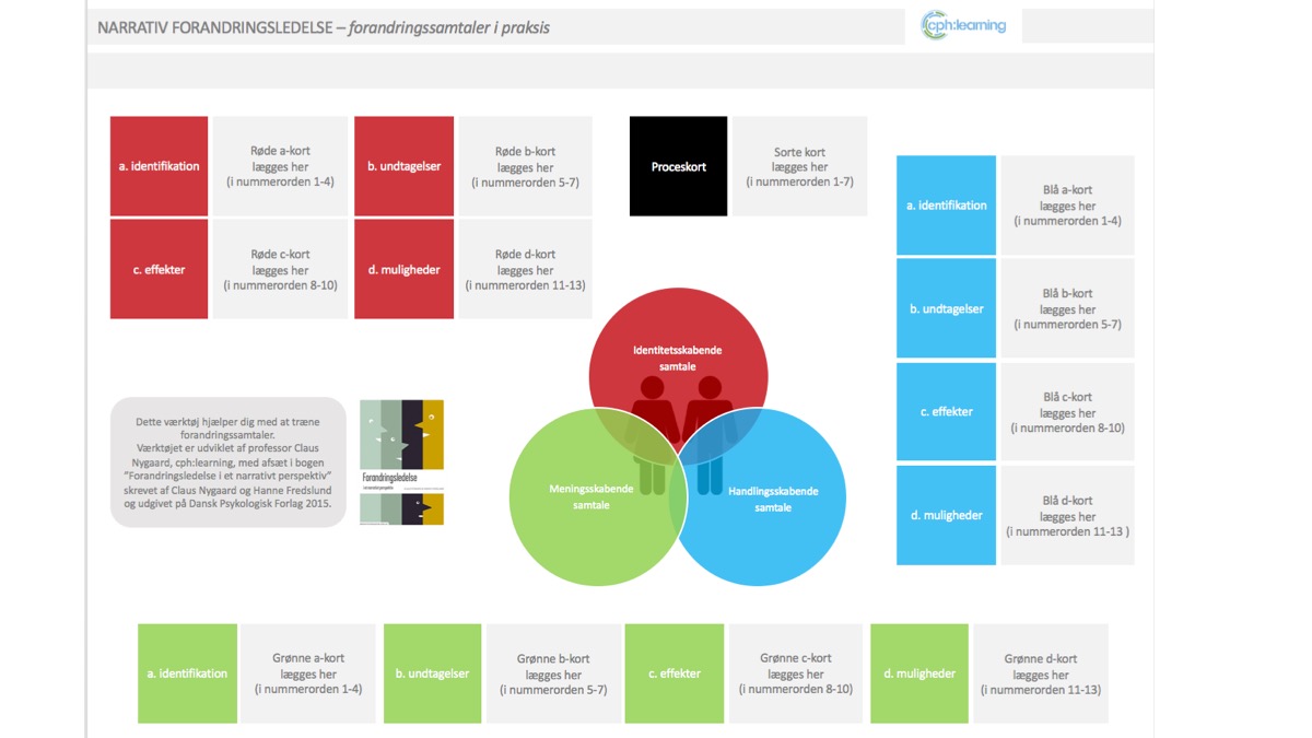 Claus Nygaard - Narrative Forandringssamtaler - cphlearning