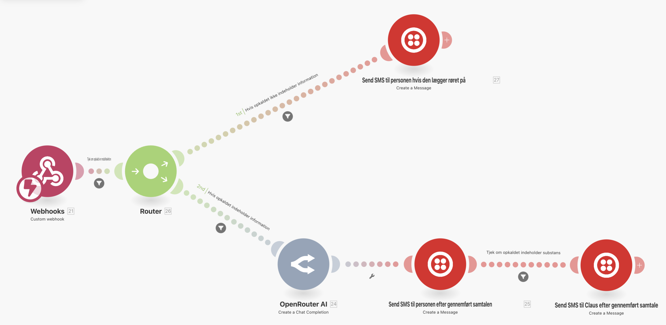 ChatGPT Kursus Claus Nygaard automatisering